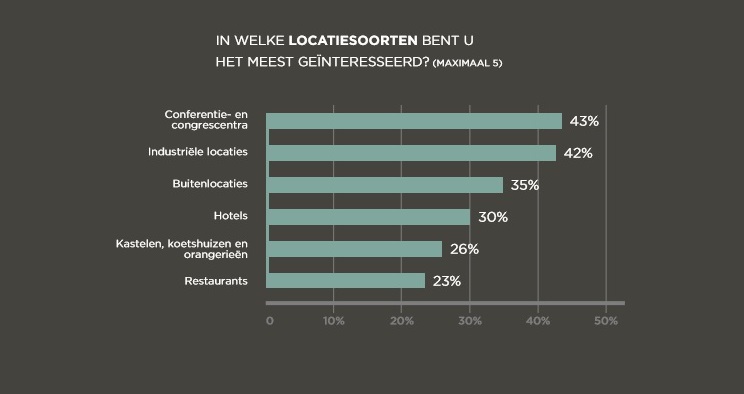 locatiesoorten-top-6